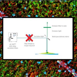 Automation on a budget