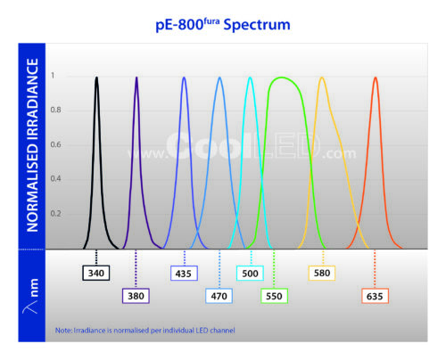 2107002 pE800fura Spectrum v3 01