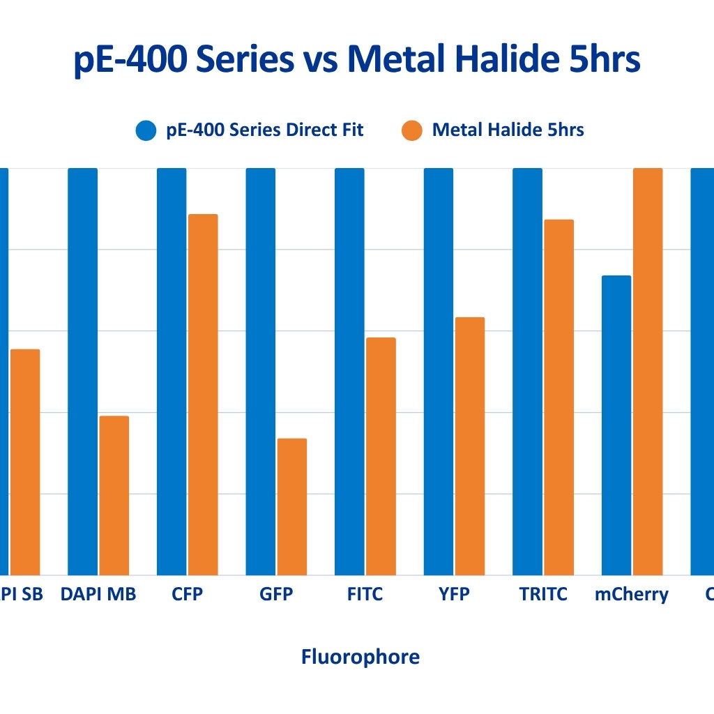 pE 400 vs MH 5hrs (blue writing)