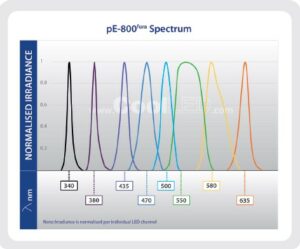 pE-800fura spectrum