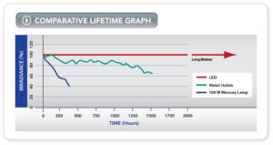 Lifetime Graph Updated Sep22