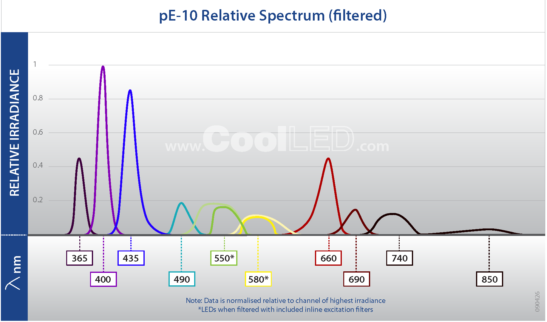 pE 10 Relative Spectrum (filtered) 090426 SUPPLY (1)