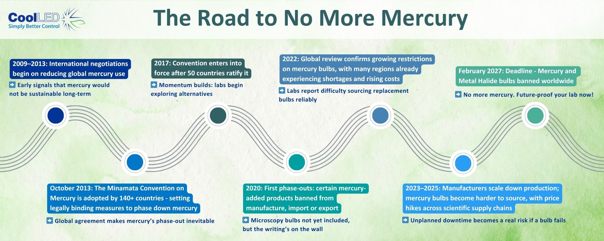 No more mercury timeline No more mercury timeline