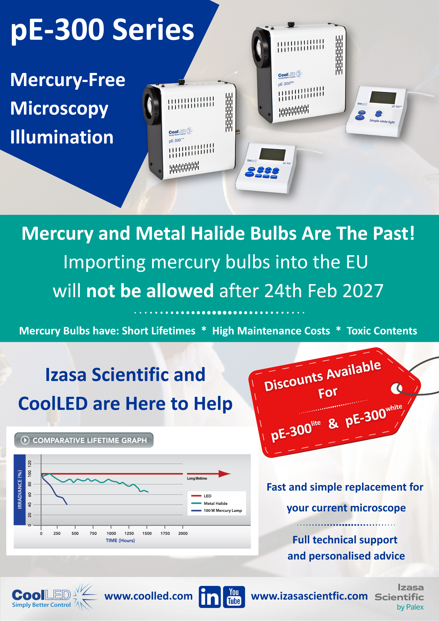 Copy of Izasa Leaflet English FINAL NO PRICES Copy of Izasa Leaflet English FINAL NO PRICES