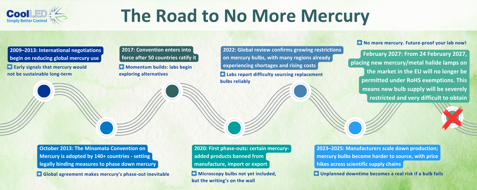 No more mercury timeline FINAL VERSION (1) No more mercury timeline FINAL VERSION (1)