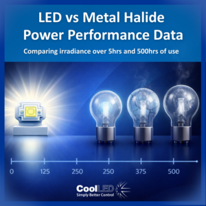 CoolLED Power Data – Released!
