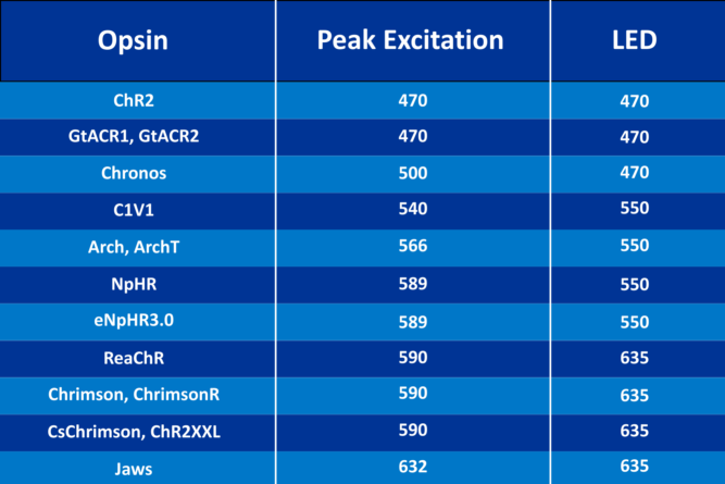 opsin table v3 opsin table v3