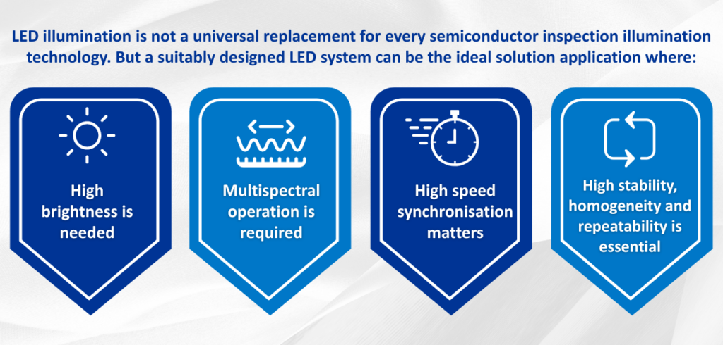 When LED Illumination is the right choice (1) When LED Illumination is the right choice (1)