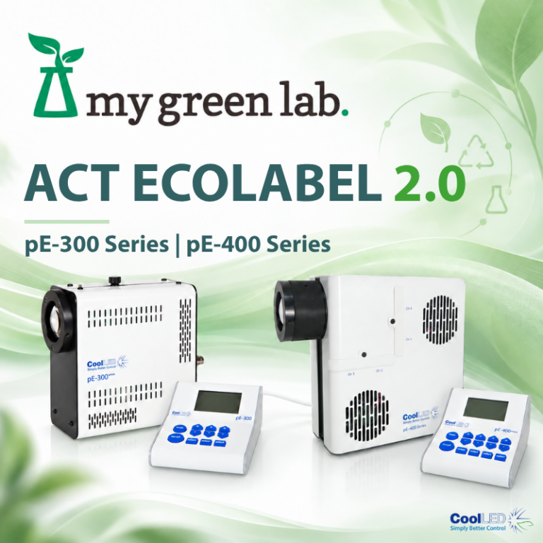 ACT Ecolabel 2.0 – Certified Again
